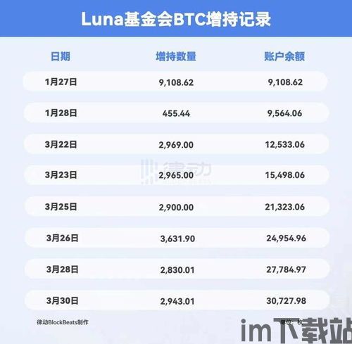 比特币是用什么做背书的,揭秘虚拟货币的价值支撑(图7) 比特币是用什么做背书的,揭秘虚拟货币的价值支撑(图7)