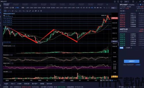 佛山比特币价格行情分析,比特币交易今日价格美金是多少(图1) 佛山比特币价格行情分析,比特币交易今日价格美金是多少(图1)