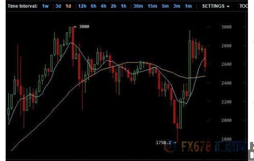 中国版比特币呼之欲出,中国版比特币呼之欲出,数字货币市场迎来新机遇(图2) 中国版比特币呼之欲出,中国版比特币呼之欲出,数字货币市场迎来新机遇(图2)
