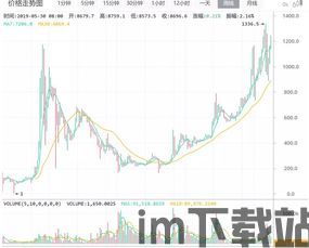 比特币历年走势图,揭秘数字货币的起伏历程(图4)