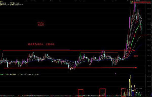 比特币十年走势图日k线,回顾与展望(图6) 比特币十年走势图日k线,回顾与展望(图6)