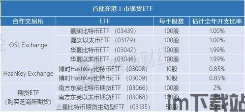 比特币期货etf跟比特币关系,比特币期货ETF与比特币关系的深度解析(图5) 比特币期货etf跟比特币关系,比特币期货ETF与比特币关系的深度解析(图5)