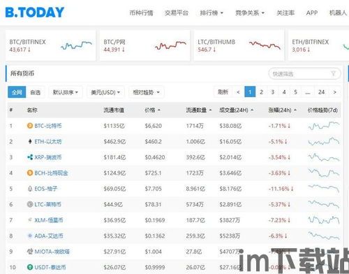 天天比特币,数字货币的传奇之路(图1) 天天比特币,数字货币的传奇之路(图1)