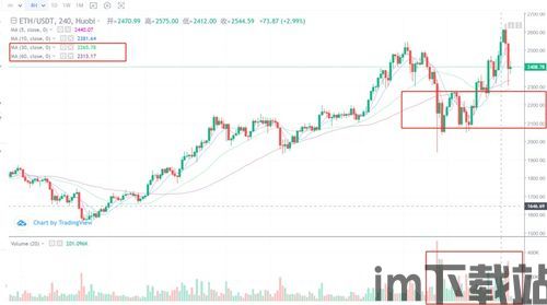 天津比特币今天价格行情,天津比特币今日价格行情分析(图2) 天津比特币今天价格行情,天津比特币今日价格行情分析(图2)