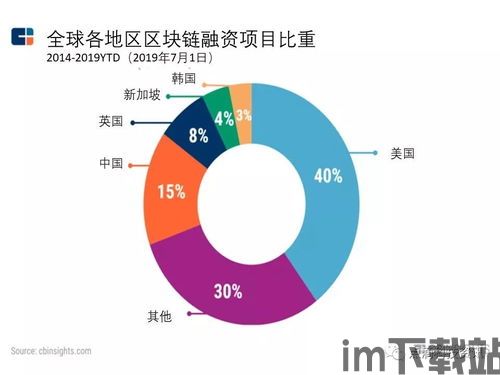 2019投资区块链(图1)