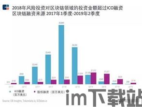 2019投资区块链(图3)