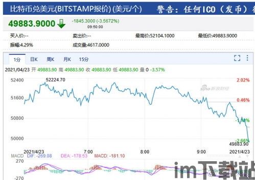 比特币为什么最近暴跌,原因分析及市场影响(图5) 比特币为什么最近暴跌,原因分析及市场影响(图5)
