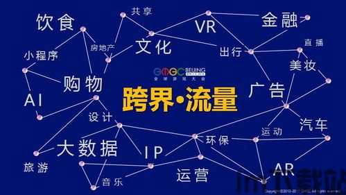 平台与平台的跨界合作,创新融合,共赢未来(图3) 平台与平台的跨界合作,创新融合,共赢未来(图3)