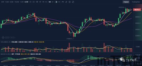 比特币股票和比特币,投资与数字货币的深度解析(图6) 比特币股票和比特币,投资与数字货币的深度解析(图6)