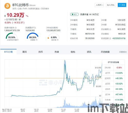 比特币什么时候可以增持,把握市场脉搏,洞察投资机遇(图3) 比特币什么时候可以增持,把握市场脉搏,洞察投资机遇(图3)