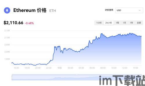 比特币兑美元价格行情,历史新高背后的因素与展望(图5) 比特币兑美元价格行情,历史新高背后的因素与展望(图5)