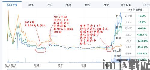 有没有人玩比特币赚钱了,有人赚钱,有人亏损,你准备好了吗?(图3) 有没有人玩比特币赚钱了,有人赚钱,有人亏损,你准备好了吗?(图3)