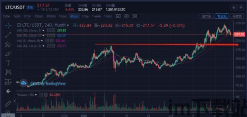 小度播放比特币的价格表,比特币价格实时查询表——小度播放版(图2) 小度播放比特币的价格表,比特币价格实时查询表——小度播放版(图2)