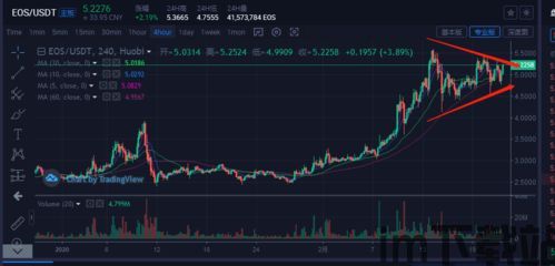 小度播放比特币的价格表,比特币价格实时查询表——小度播放版(图3) 小度播放比特币的价格表,比特币价格实时查询表——小度播放版(图3)