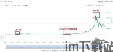 第一个比特币区块时间(图2) 第一个比特币区块时间(图2)