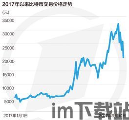 比特币现在行情是多少钱,价格走势与市场动态(图7)