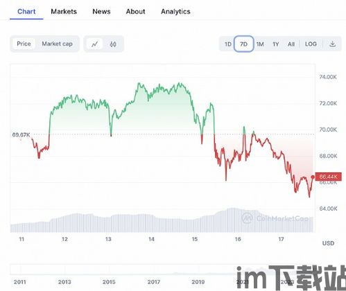 比特币现在行情是多少钱,价格走势与市场动态(图8)