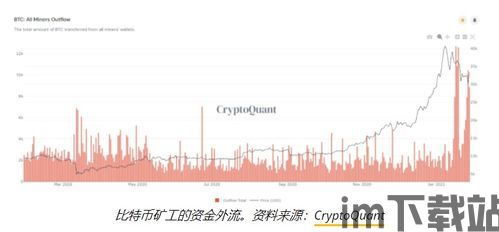 比特币最低能卖多少钱,探讨其潜在价值底线(图4) 比特币最低能卖多少钱,探讨其潜在价值底线(图4)