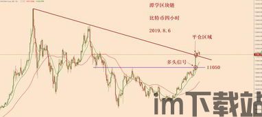 比特币从头到尾的趋势是,比特币的起源与发展(图3) 比特币从头到尾的趋势是,比特币的起源与发展(图3)