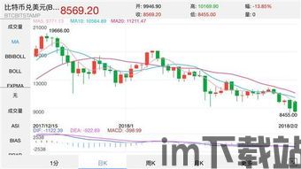 跟比特币差不多的都有啥,多样化的数字资产世界(图3) 跟比特币差不多的都有啥,多样化的数字资产世界(图3)