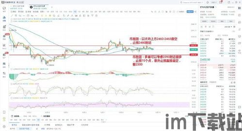 比特币以太坊价格走势图,市场动态与未来展望(图5) 比特币以太坊价格走势图,市场动态与未来展望(图5)