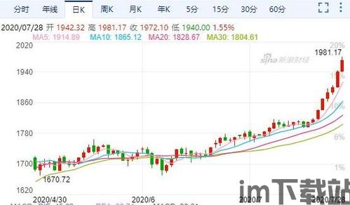 一周炒比特币亏损10万(图7) 一周炒比特币亏损10万(图7)