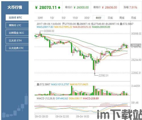 火币网比特币行情(图3)