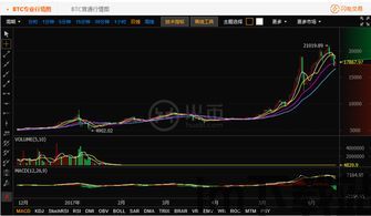 火币网比特币行情(图6)