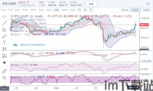 5月1号比特币行情价格(图2)