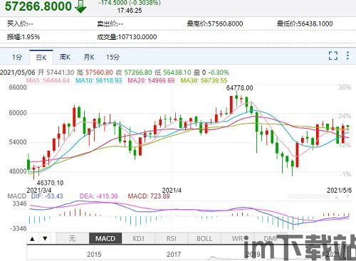 5月1号比特币行情价格(图9)