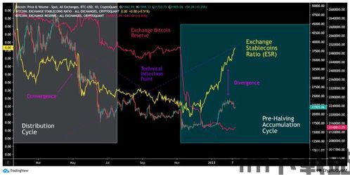 为什么比特币最近一直降,比特币价格持续下跌的原因分析(图5)