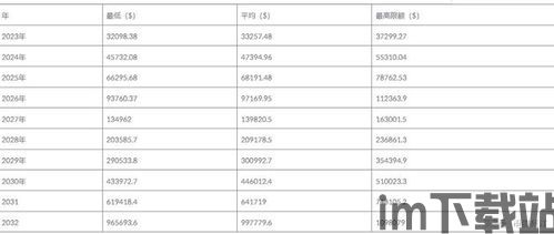 比特币年度平均价格走势,比特币年度平均价格走势分析(图1)