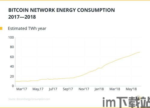 比特币电价,影响比特币价格的关键因素(图3)