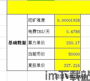 比特币电价,影响比特币价格的关键因素(图4)