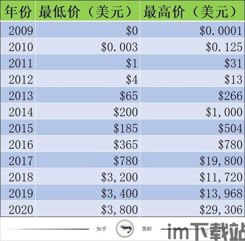 哪些人可以投比特币的钱,哪些人适合投资比特币？(图5)