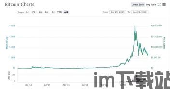 未来一年比特币价格趋势,伩鐑埇啀涔熶笉浼氬甫鍚翠笘鍕嬪嚭闂簡(图2)