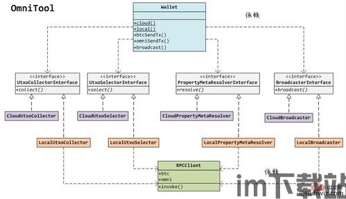 usdt(omni)钱包开发,技术原理与实现步骤(图1) usdt(omni)钱包开发,技术原理与实现步骤(图1)