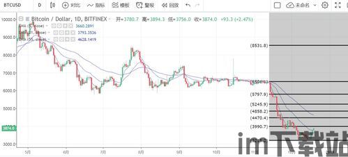 比特币价格19年大涨(图6) 比特币价格19年大涨(图6)
