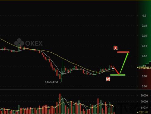 比特币的一生走势图片(图6) 比特币的一生走势图片(图6)