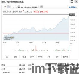 6月18号比特币价格表,比特币交易今日价格(图3)