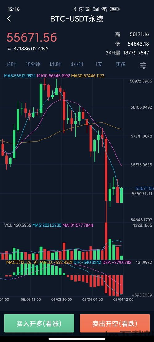 比特币现在还有回调吗吗,回调是否即将到来?(图2) 比特币现在还有回调吗吗,回调是否即将到来?(图2)