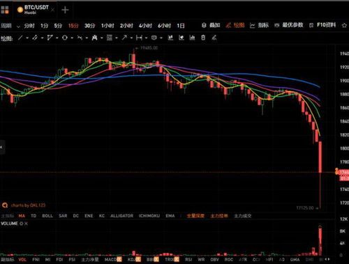 比特币现在还有回调吗吗,回调是否即将到来?(图5) 比特币现在还有回调吗吗,回调是否即将到来?(图5)