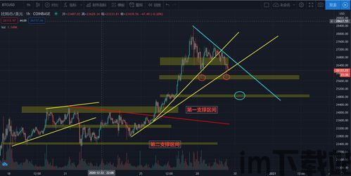 比特币现在还有回调吗吗,回调是否即将到来?(图8) 比特币现在还有回调吗吗,回调是否即将到来?(图8)