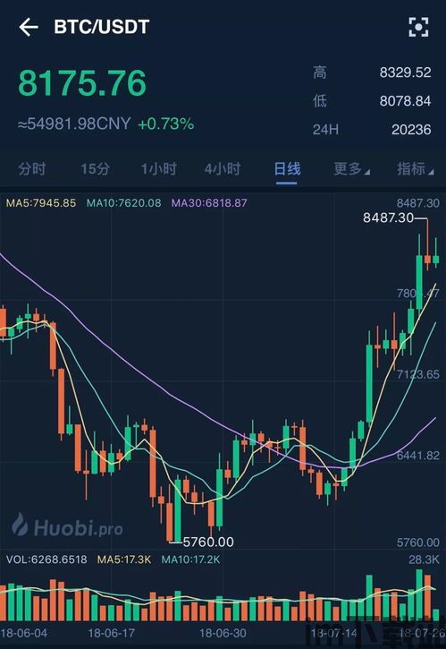 比特币现在还有回调吗吗,回调是否即将到来?(图6) 比特币现在还有回调吗吗,回调是否即将到来?(图6)