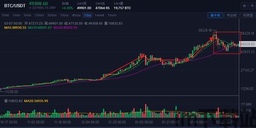 比特币走势图上的波浪线,揭秘市场波动背后的秘密(图3) 比特币走势图上的波浪线,揭秘市场波动背后的秘密(图3)