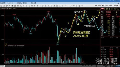 比特币走势图上的波浪线,揭秘市场波动背后的秘密(图5) 比特币走势图上的波浪线,揭秘市场波动背后的秘密(图5)