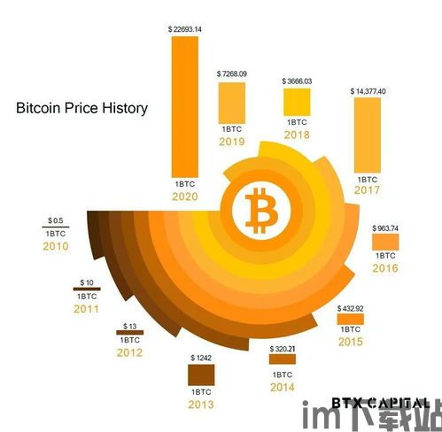 比特币与链比特,数字货币的演变与未来展望(图3) 比特币与链比特,数字货币的演变与未来展望(图3)