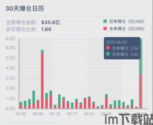 比特币3亿爆仓截图图片,市场波动下的残酷现实(图1)