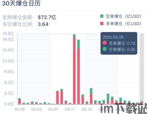 比特币3亿爆仓截图图片,市场波动下的残酷现实(图4)