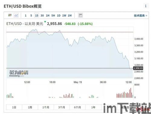 比特币3亿爆仓截图图片,市场波动下的残酷现实(图5)